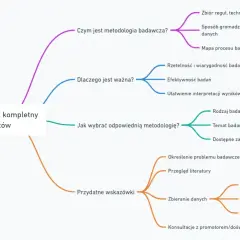 Program edukacyjny: Definicja, typy i kluczowe elementy przewodnik