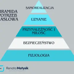 Potrzeby fizjologiczne: Fundament Twojej energii i sukcesu