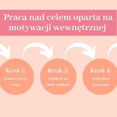 Znaczenie motywacji: Odkryj swój napęd i osiągaj cele