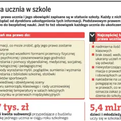 Czy nauczyciel może przesadzić ucznia? Prawa i zasady w szkole