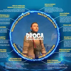 Rozwój osobisty: Poznaj kluczowe filary i zbuduj swój sukces