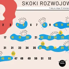 Drugi skok rozwojowy (8 tyg.): zrozum i pomóż maluchowi!