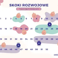Skoki rozwojowe: Jak przetrwać najtrudniejsze okresy z dzieckiem?