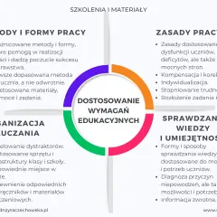 SPE w szkole: Diagnoza, wsparcie, prawa. Co musisz wiedzieć?