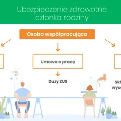 Ubezpieczenie zdrowotne słuchacza policealnej: Kto Cię ubezpieczy?