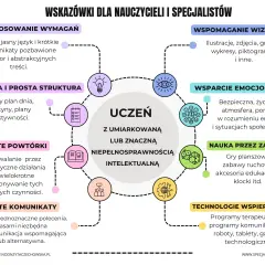 Lekka niepełnosprawność intelektualna: jak wspierać dziecko w szkole?