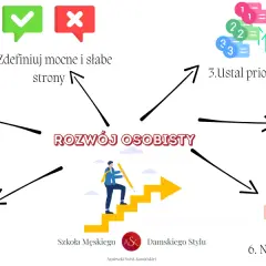 Rozwój osobisty: Co to jest i jak zacząć? Twój praktyczny przewodnik
