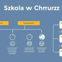Szkoła w Chmurze: Prawda o kosztach. Co jest za darmo, a za co płacisz?