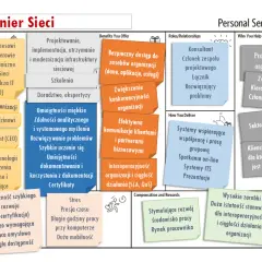 Plan rozwoju zawodowego: Opanuj swoją karierę krok po kroku