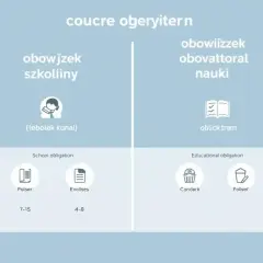 Absencja szkolna: Kary dla rodziców i jak pomóc dziecku?
