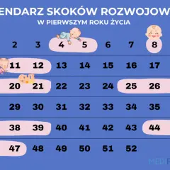 Czy to 2 skok rozwojowy? Objawy i ulga dla rodziców!