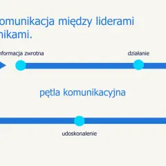Jak utrzymać motywację? 10+ strategii, które działają!