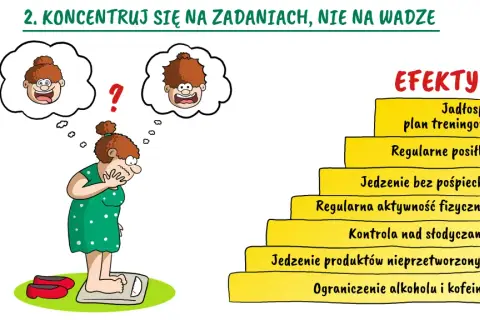 Motywacja do odchudzania: Jak pokonać sinusoidę i utrzymać zapał?