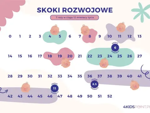 Skoki rozwojowe: Jak przetrwać najtrudniejsze okresy z dzieckiem?