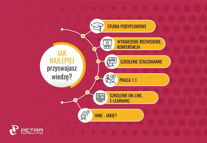 Co to zajęcia z samorozwoju? Przewodnik po rozwoju osobistym