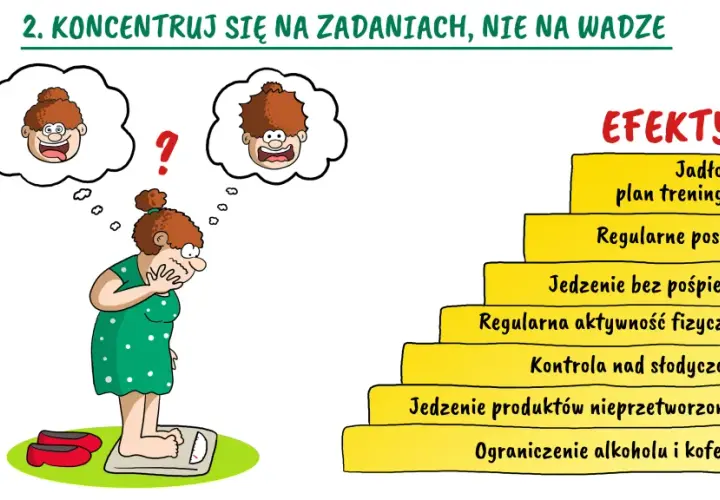 Motywacja do odchudzania: Jak pokonać sinusoidę i utrzymać zapał?