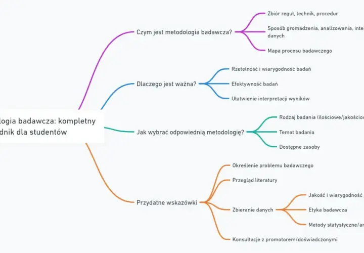 Program edukacyjny: Definicja, typy i kluczowe elementy przewodnik