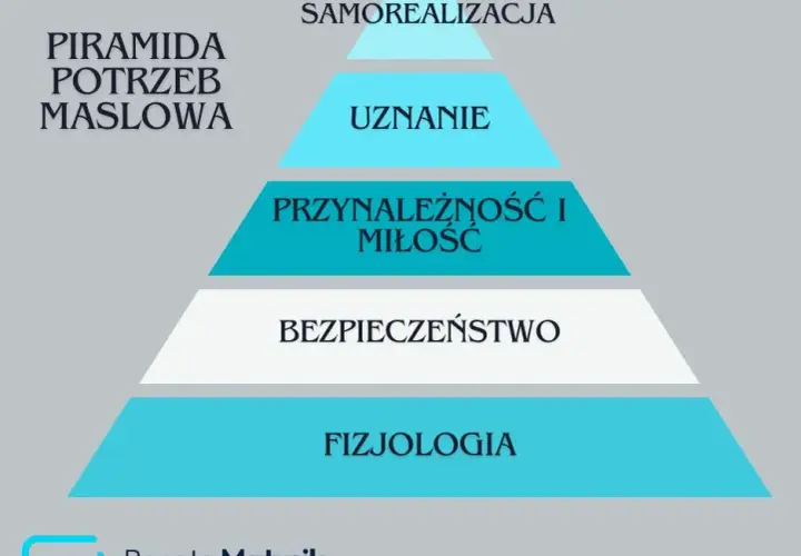 Potrzeby fizjologiczne: Fundament Twojej energii i sukcesu