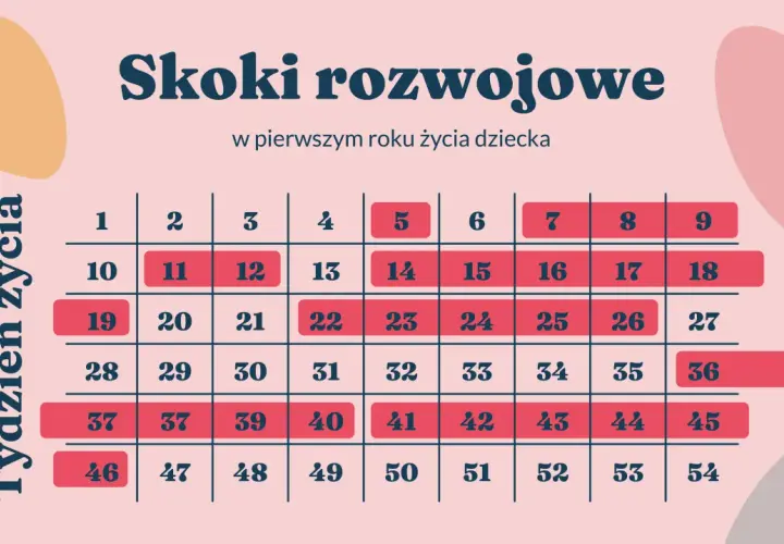 Twój 11-miesięczny maluch marudzi? Siódmy skok rozwojowy!