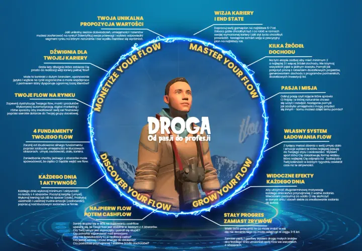 Rozwój osobisty: Poznaj kluczowe filary i zbuduj swój sukces