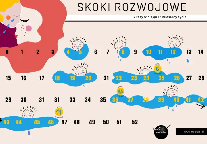 Drugi skok rozwojowy (8 tyg.): zrozum i pomóż maluchowi!