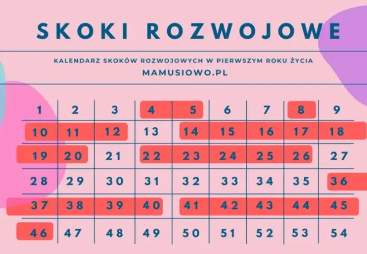 Skoki rozwojowe: zrozum objawy i pomóż dziecku (i sobie!)