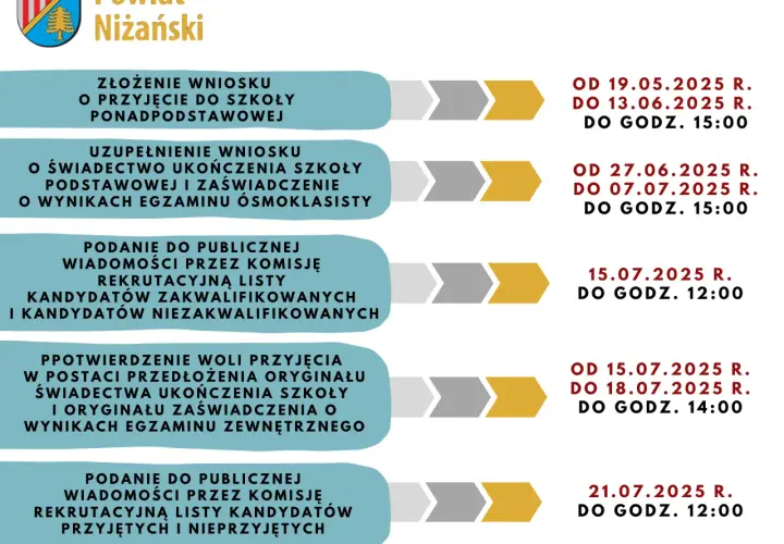Rekrutacja do szkół średnich 2026/27: Harmonogram i jak uniknąć błędów