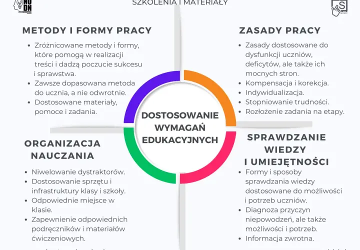 SPE w szkole: Diagnoza, wsparcie, prawa. Co musisz wiedzieć?