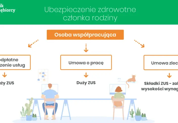 Ubezpieczenie zdrowotne słuchacza policealnej: Kto Cię ubezpieczy?