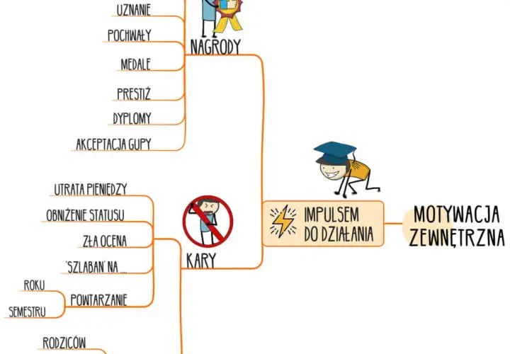 Motywacja: Czym jest? Zrozum i wykorzystaj do osiągania celów