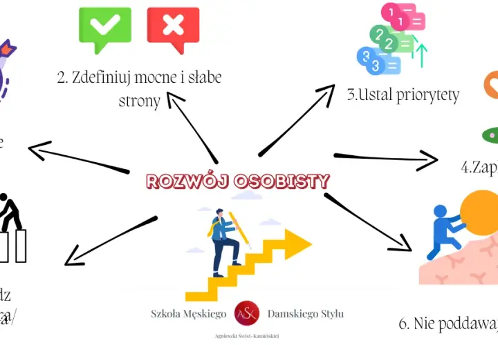 Rozwój osobisty: Co to jest i jak zacząć? Twój praktyczny przewodnik