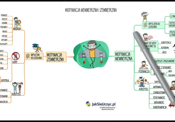 Motywacja w pracy: Co naprawdę napędza polski zespół do sukcesu?