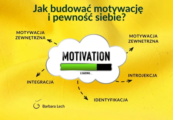 Motywacja do pracy: Odkryj, co napędza Cię do sukcesu!