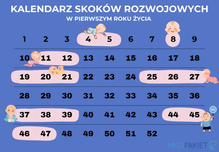 Czy to 2 skok rozwojowy? Objawy i ulga dla rodziców!