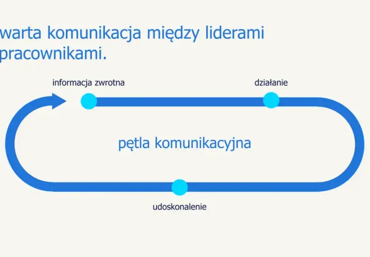 Jak utrzymać motywację? 10+ strategii, które działają!
