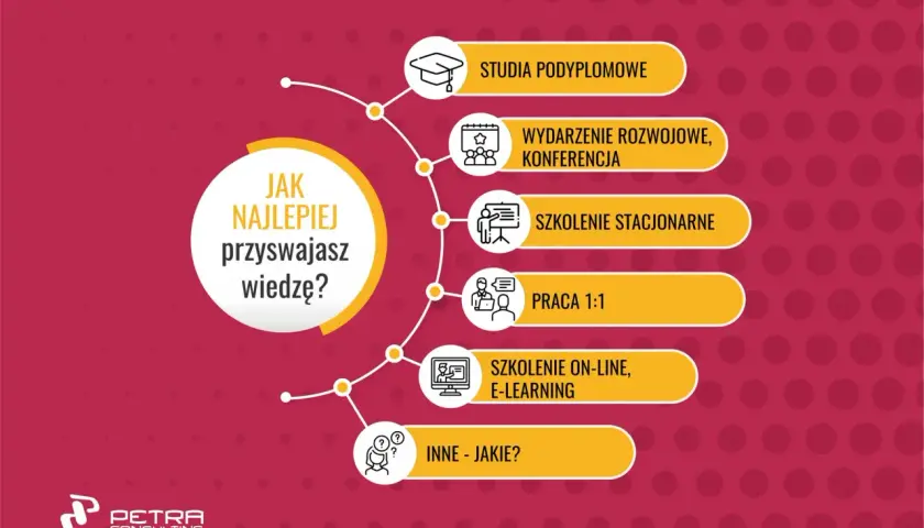 Co to zajęcia z samorozwoju? Przewodnik po rozwoju osobistym