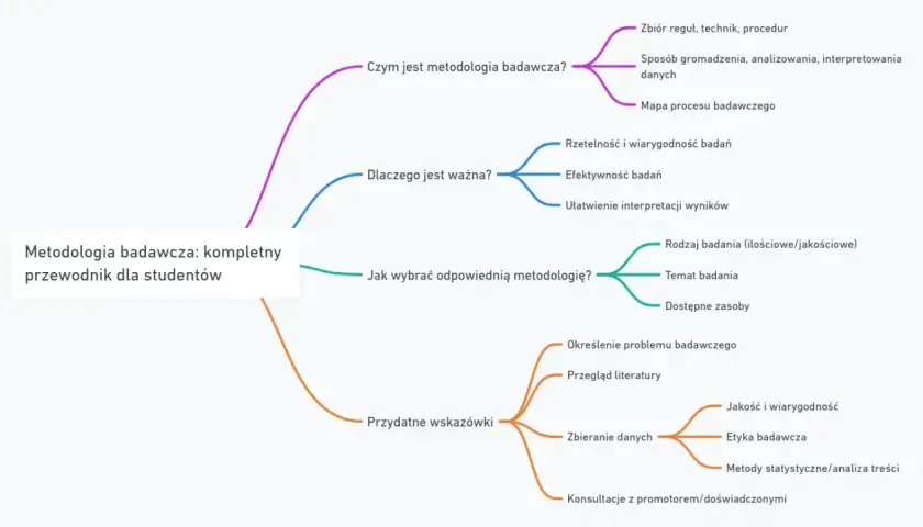 Program edukacyjny: Definicja, typy i kluczowe elementy przewodnik