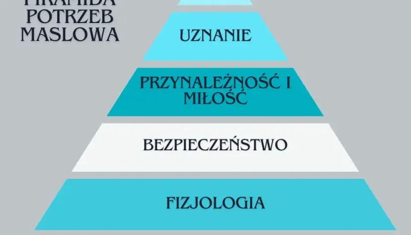 Potrzeby fizjologiczne: Fundament Twojej energii i sukcesu