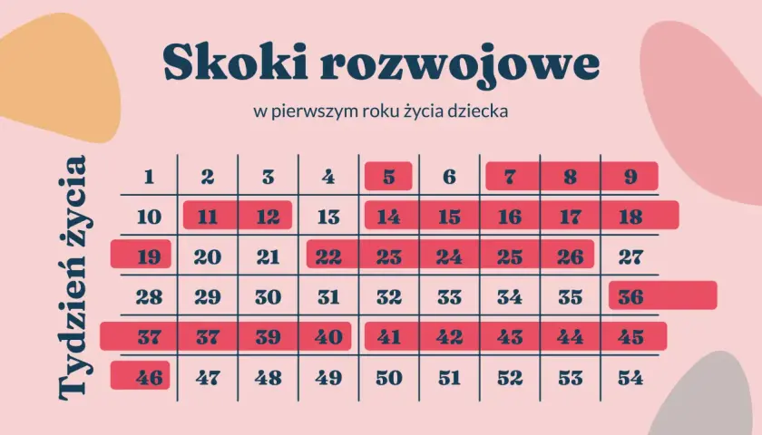 Twój 11-miesięczny maluch marudzi? Siódmy skok rozwojowy!