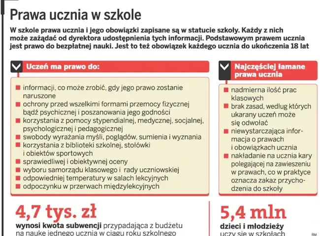 Czy nauczyciel może przesadzić ucznia? Prawa i zasady w szkole