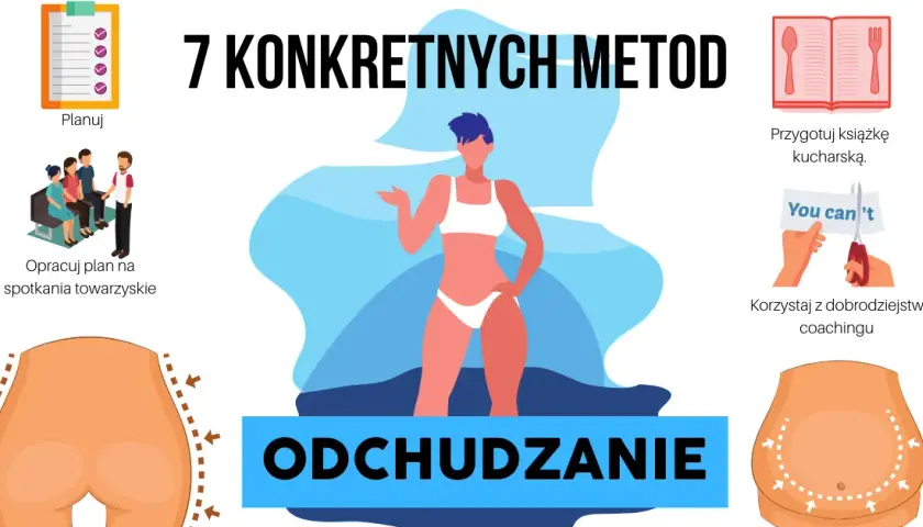 Jak odzyskać motywację do odchudzania? 7 strategii psychologicznych