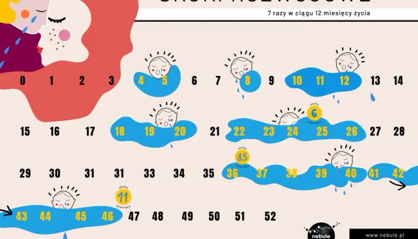 Drugi skok rozwojowy (8 tyg.): zrozum i pomóż maluchowi!
