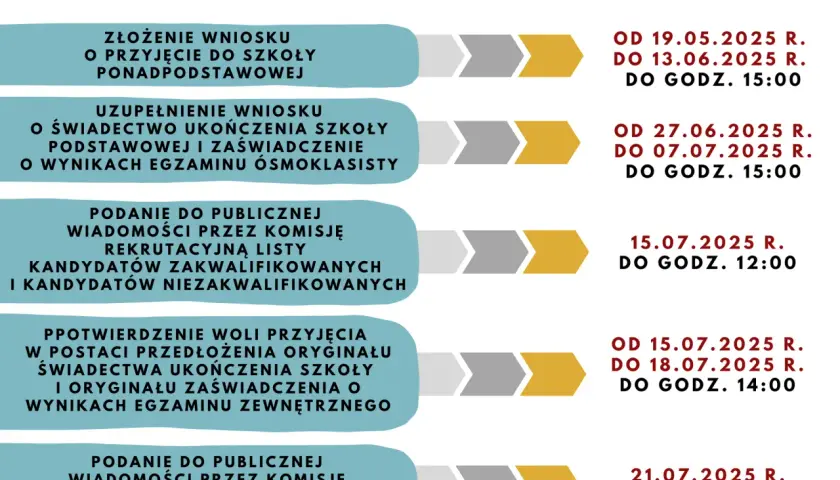 Rekrutacja do szkół średnich 2026/27: Harmonogram i jak uniknąć błędów