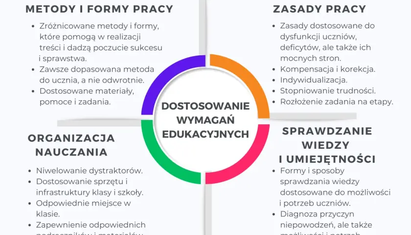 SPE w szkole: Diagnoza, wsparcie, prawa. Co musisz wiedzieć?