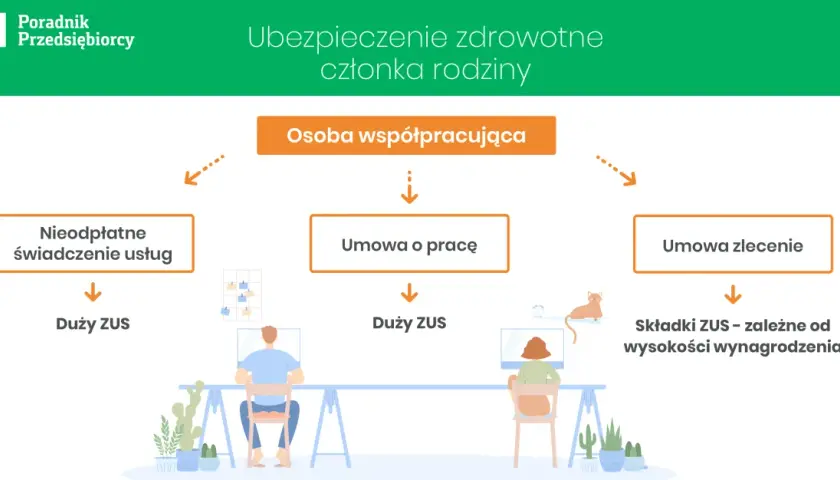 Ubezpieczenie zdrowotne słuchacza policealnej: Kto Cię ubezpieczy?