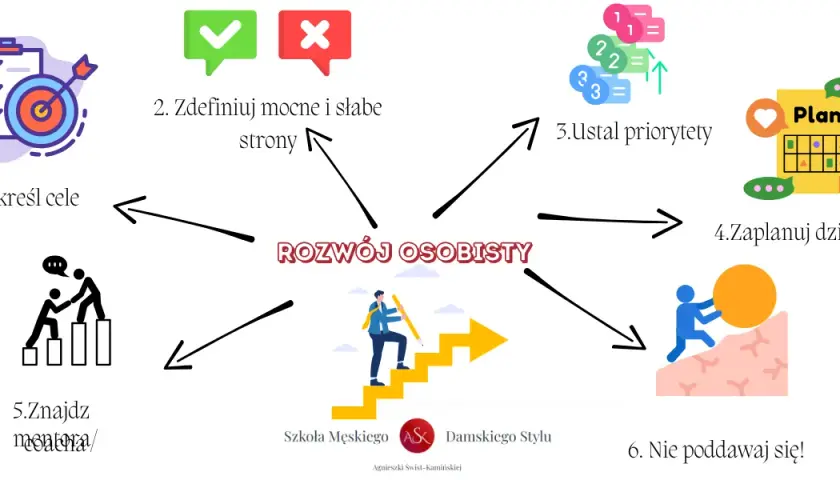 Rozwój osobisty: Co to jest i jak zacząć? Twój praktyczny przewodnik