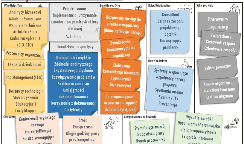 Plan rozwoju zawodowego: Opanuj swoją karierę krok po kroku
