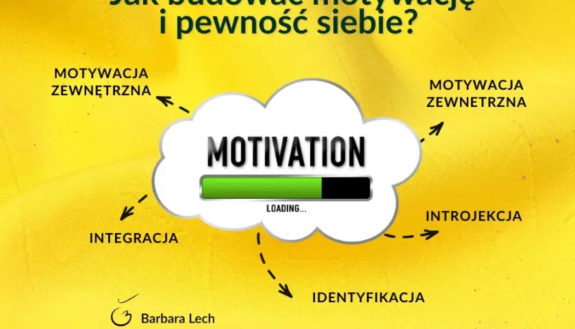 Motywacja do pracy: Odkryj, co napędza Cię do sukcesu!