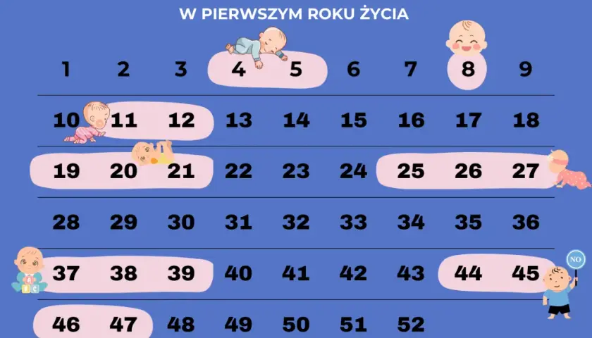 Czy to 2 skok rozwojowy? Objawy i ulga dla rodziców!