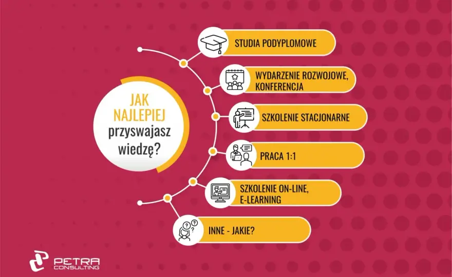 Co to zajęcia z samorozwoju? Przewodnik po rozwoju osobistym